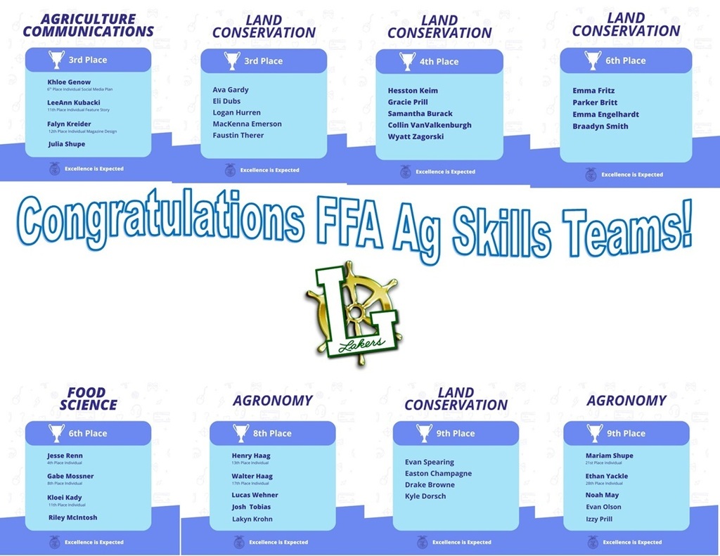 2026 ag skills top 10