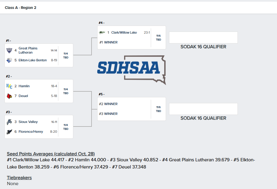 Region 2A Bracket