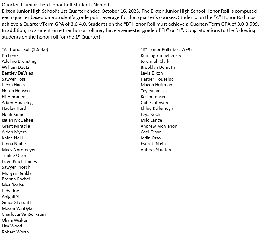 1st quarter JH honor roll list