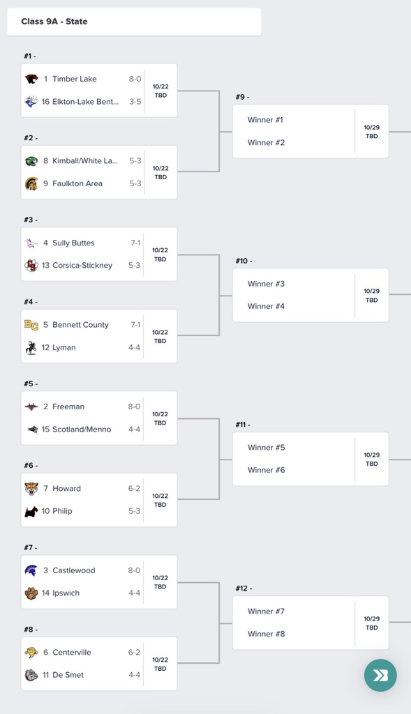 9A Playoffs