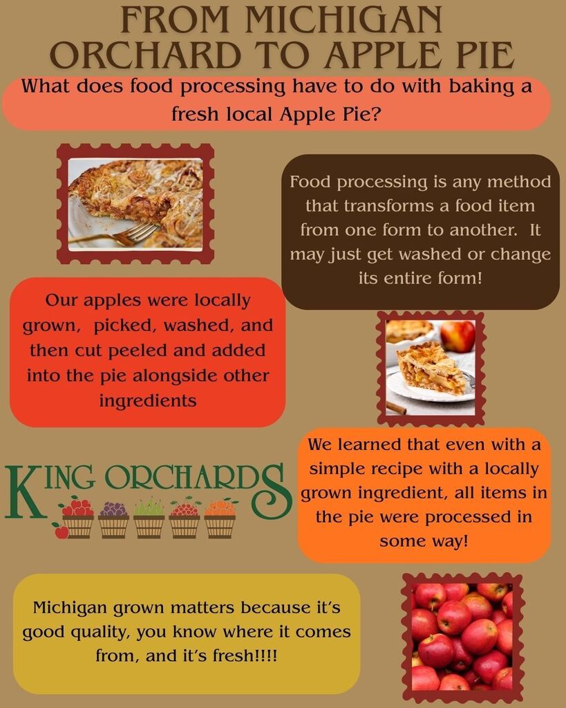 Orchard to Pie