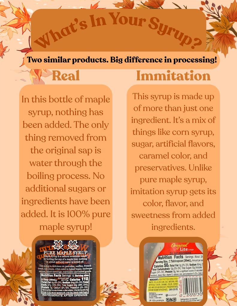 Real vs Immitation
