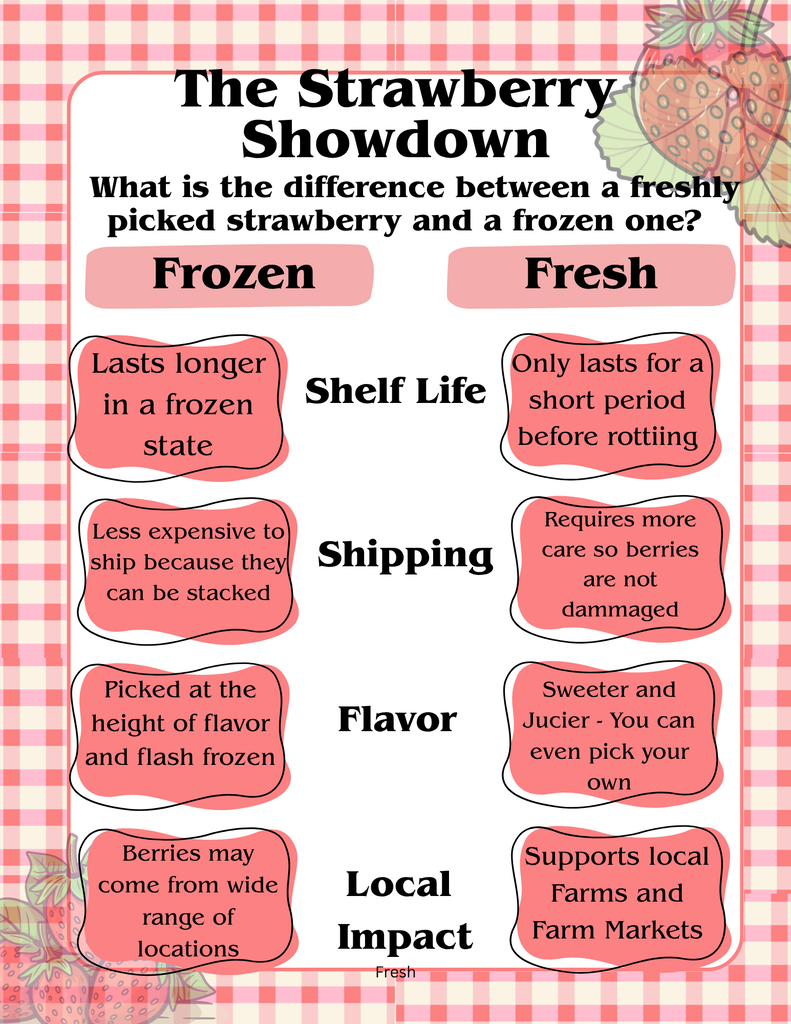 What is the difference between a freshly picked strawberry and a frozen one?