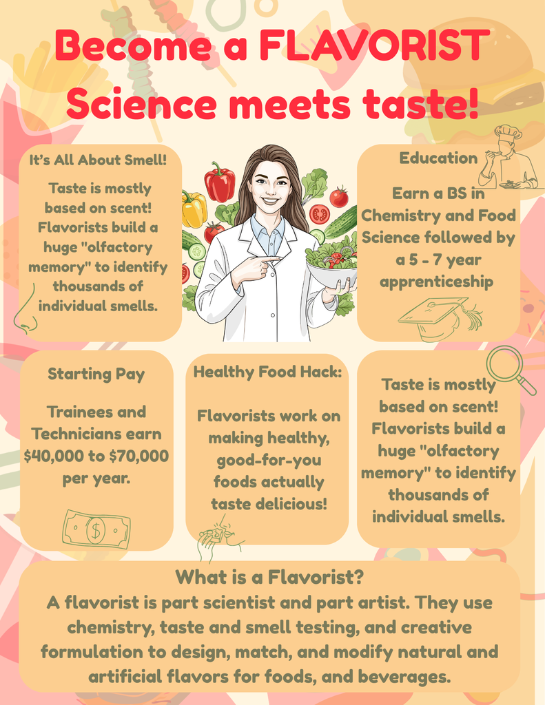 Become a FLAVORIST: Science meets taste!