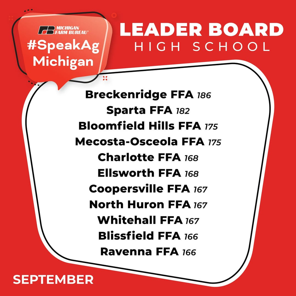 #SpeakAg Michigan LeaderBoard High School
