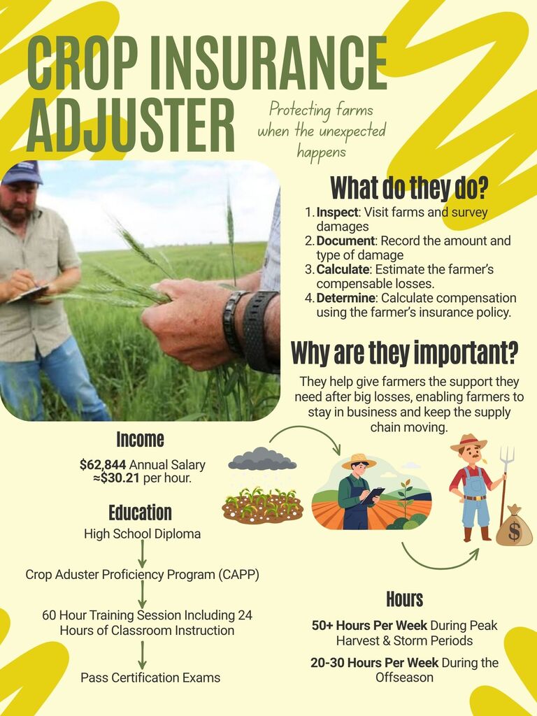 Crop Insurance Adjuster - What do they do; why are they important?