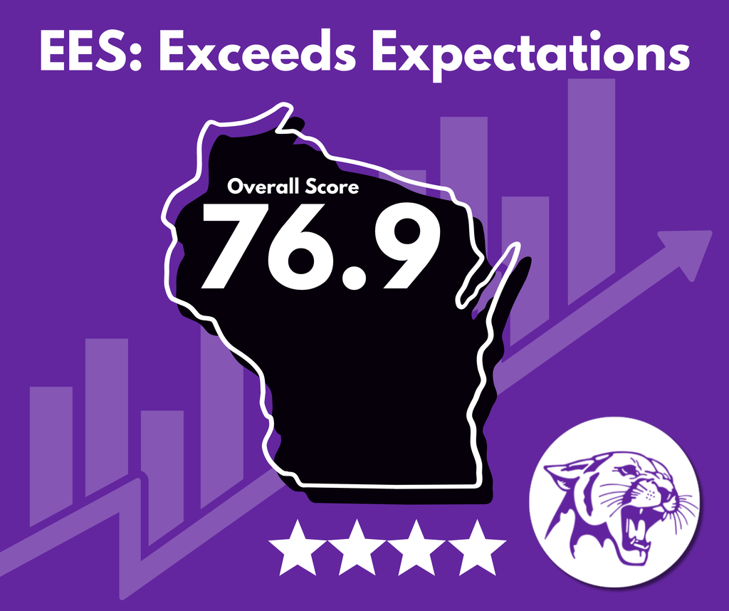 The Wisconsin Department of Public Instruction (DPI) has released this year’s school and district report cards, and there’s a lot to celebrate.  Ellsworth Elementary School and Ellsworth Middle School earned an Exceeds Expectations rating. Both schools showed impressive growth, and we’re incredibly proud of the hard work happening in those buildings each day.  These results reflect the dedication of our students, staff, families, and community. We’re committed to using this data to guide our work, support continued growth, and ensure success for every learner.  These report cards look at several years of data across four priority areas: Achievement, Growth, Target Group Outcomes, and On-Track to Graduation.   Take a look at the full data here: https://core-docs.s3.us-east-1.amazonaws.com/documents/asset/uploaded_file/1970/EllsworthCSD/6140597/School_Report_Cards___Educational_Options.pdf  Panther Pride is strong, and we’re grateful for everyone who contributes to the success of the Ellsworth Community School District 💜🐾