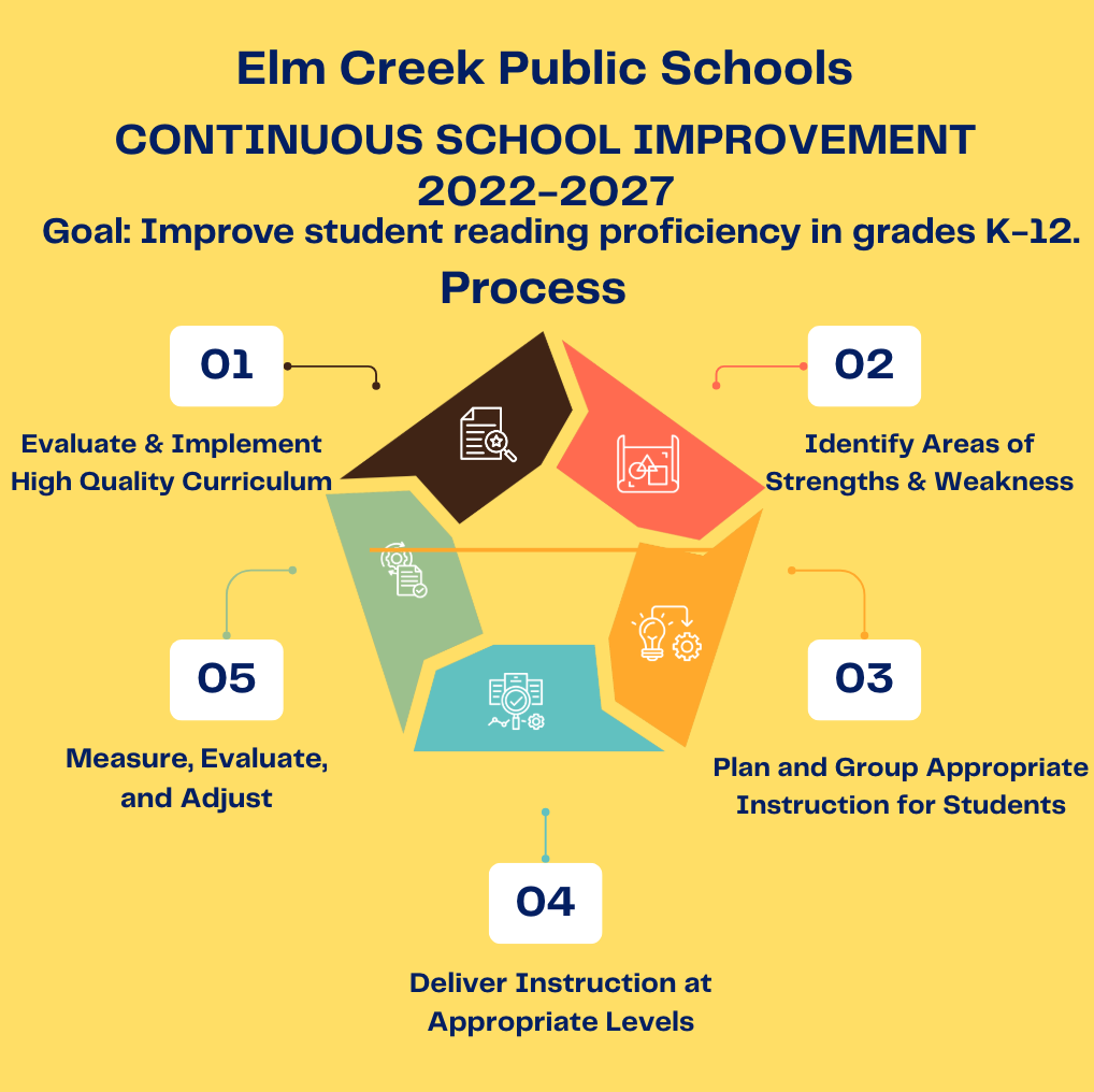 School Improvement