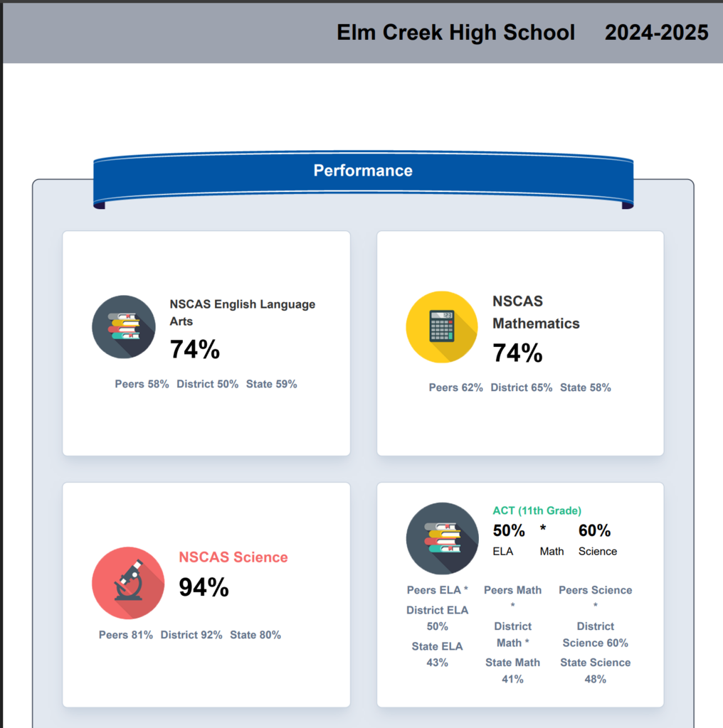 24-25 JH Excellent:HS Great