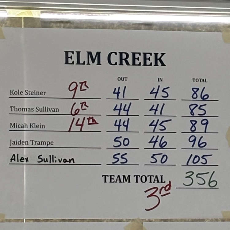 Varsity Scores