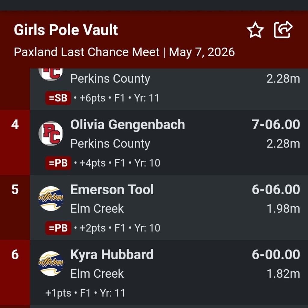 Girls polevault