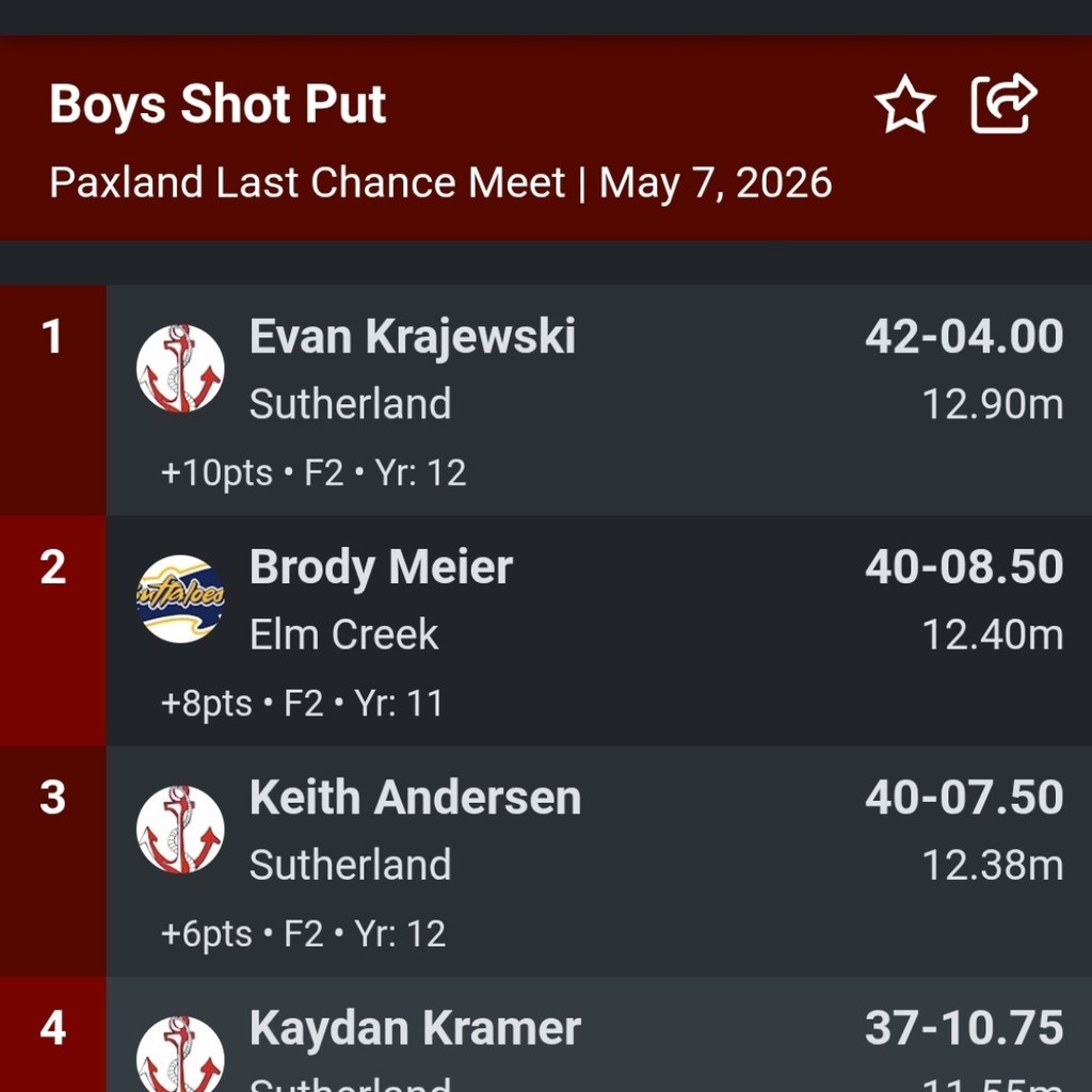 shot put