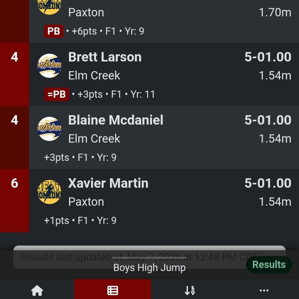 brett blain