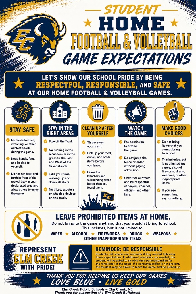 Expectations