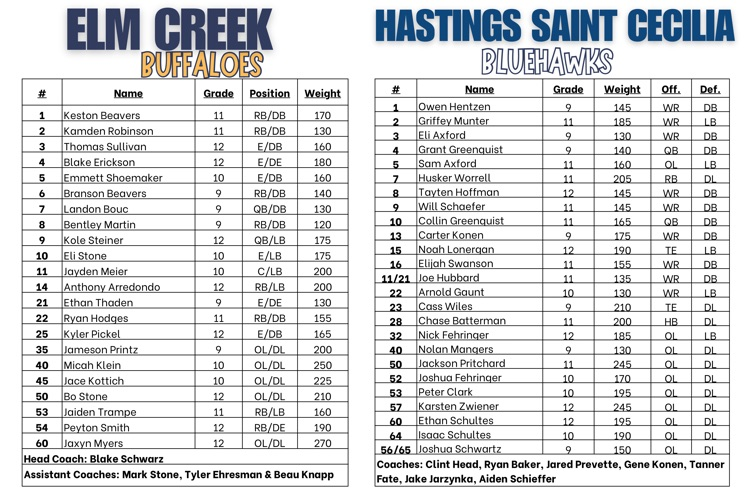 ec vs Hastings football