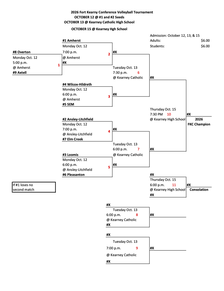 FKC VB Tournament Bracket