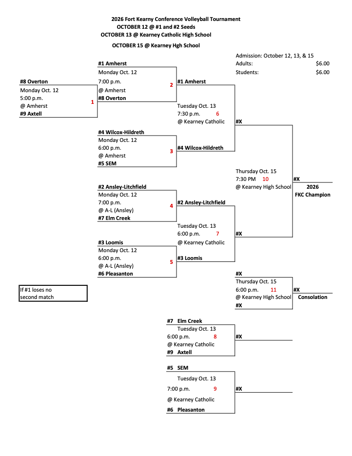 Updated Tourn Bracket