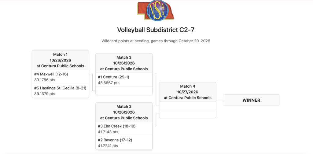 District C2-7