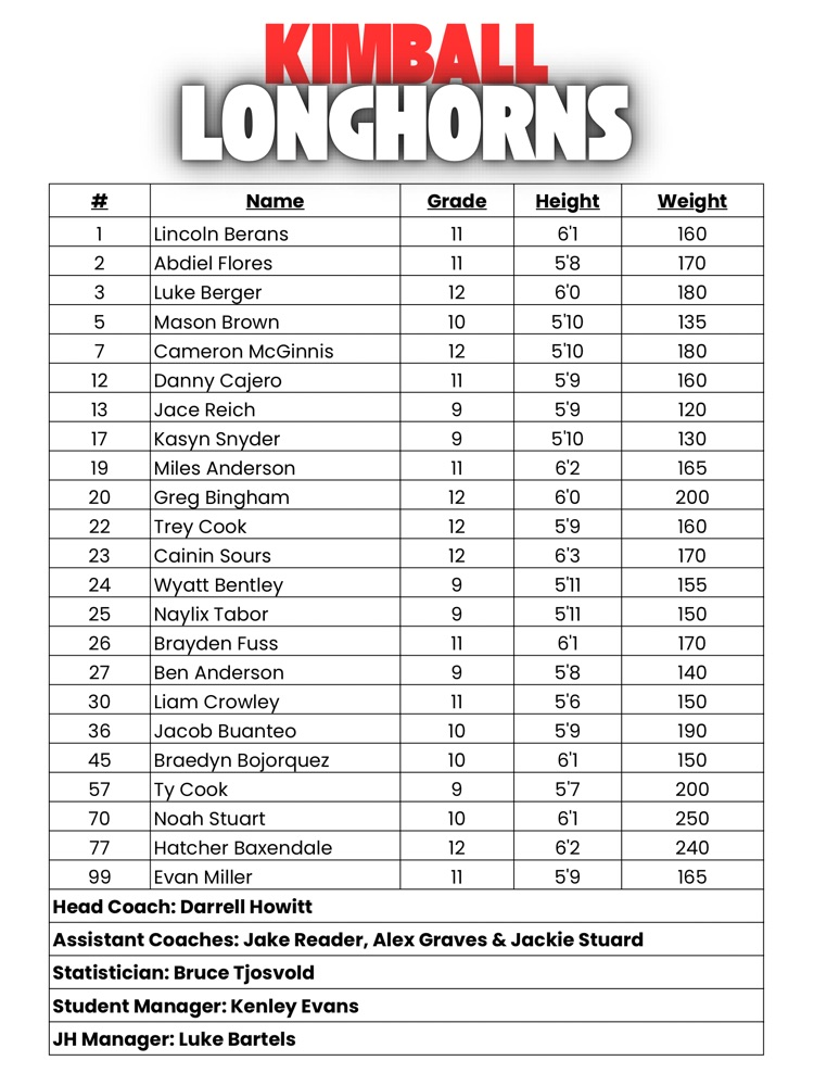 kimball football