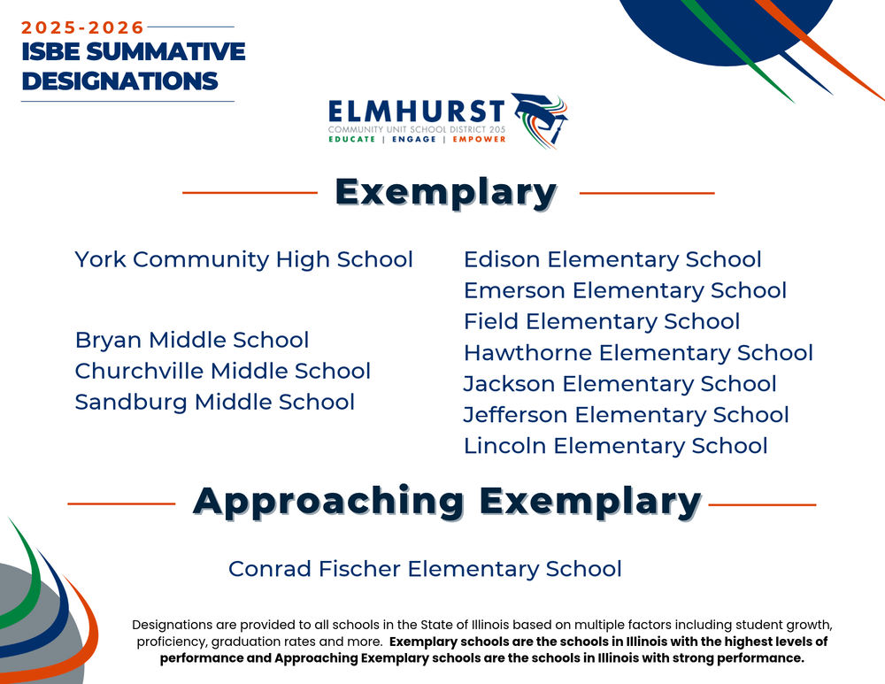 Elmhurst ISBE Summative Designations