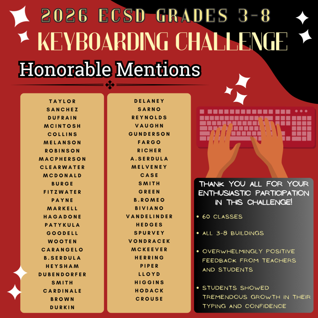 Keyboard Challenge Winners