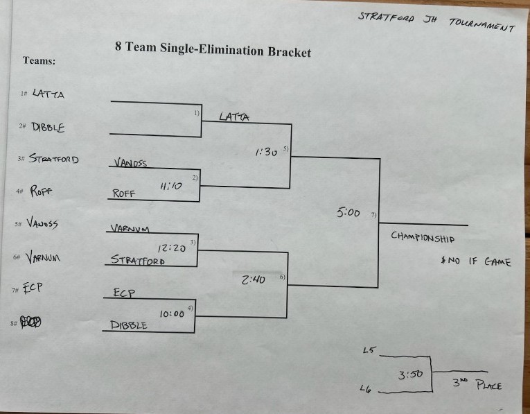 JH Softball Stratford Tournament