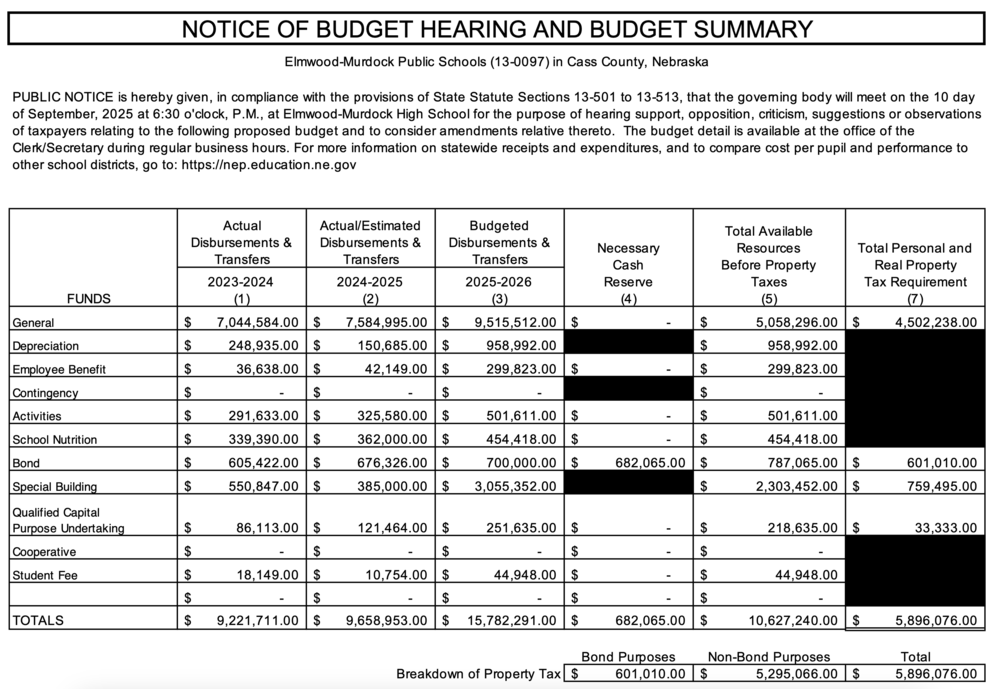 25-26 budget