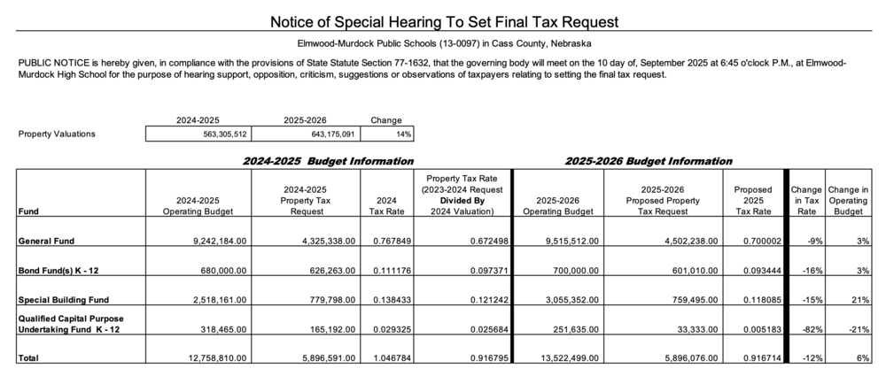 25-26 tax request