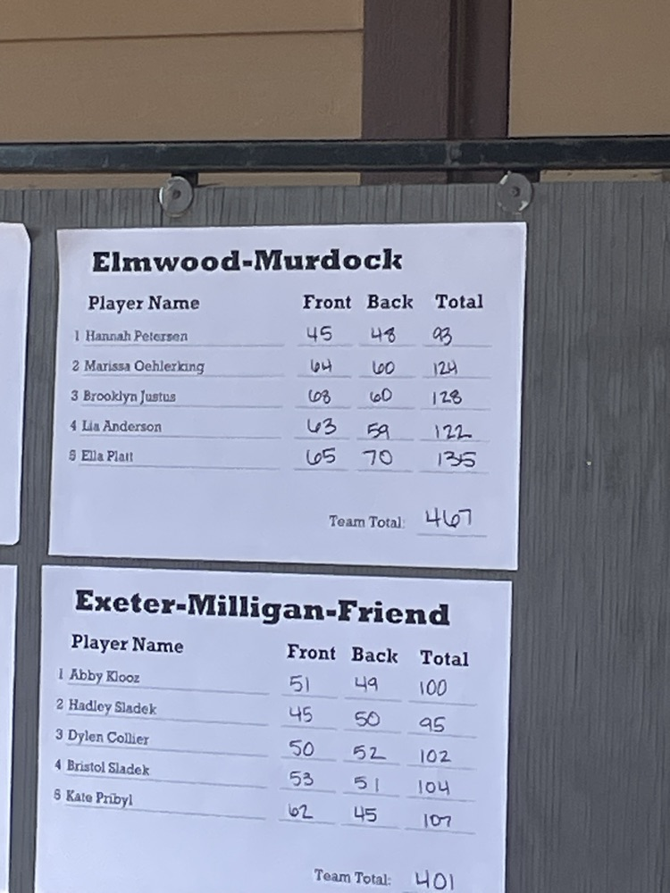 Scores