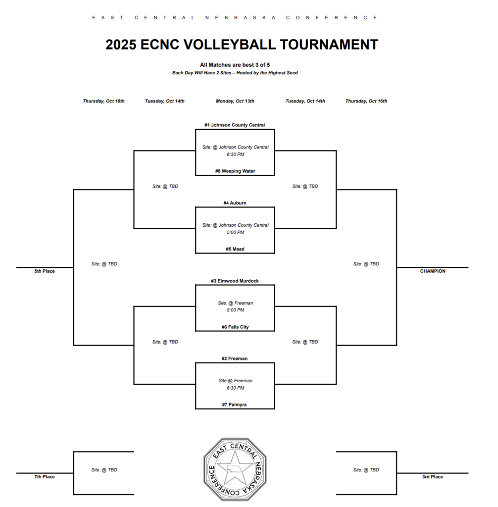 ecnc volleyball bracket