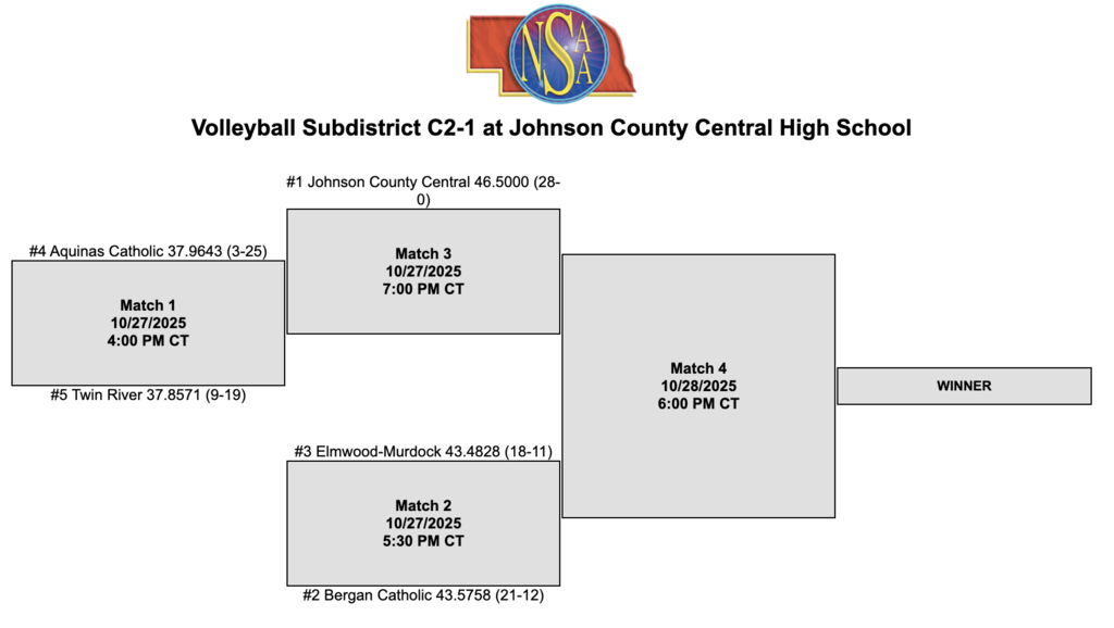 VB subdistricts