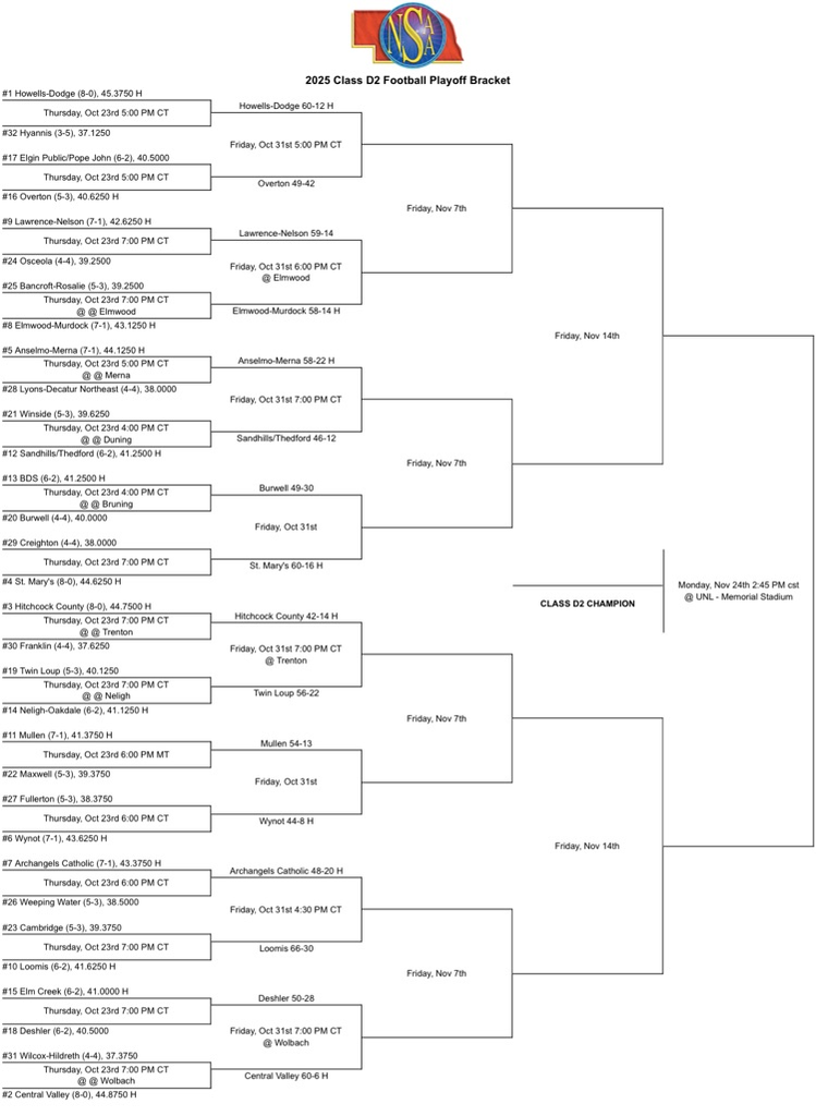 D2 football bracket