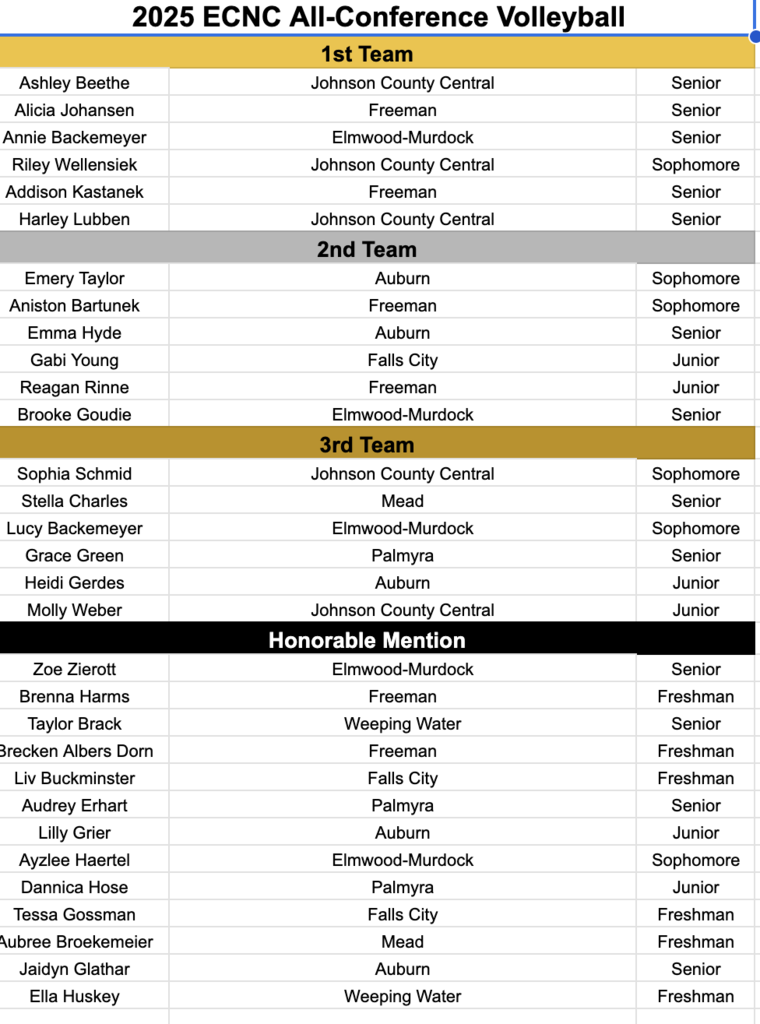 2025 ECNC VB All Conference