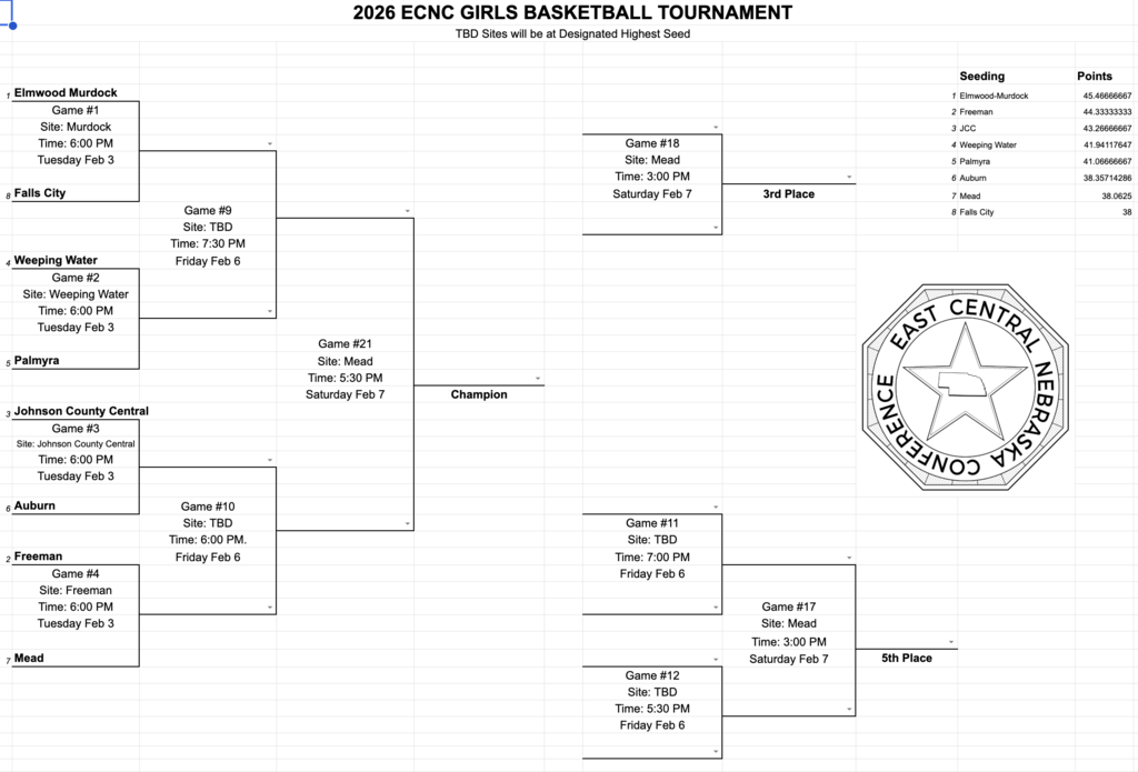 basketball brackets