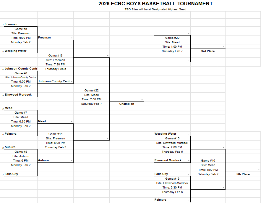 ECNC Semi Final Bracket - Boys