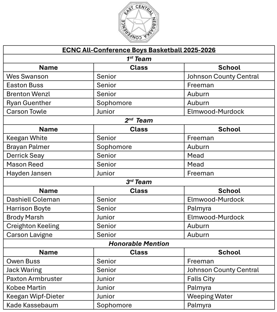 boys basketball all conference