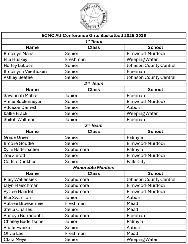 all conference basketball