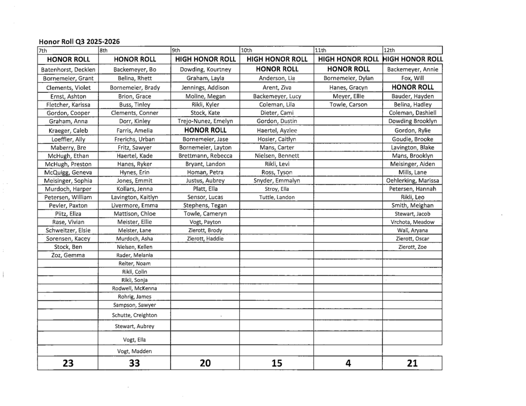 Honor Roll