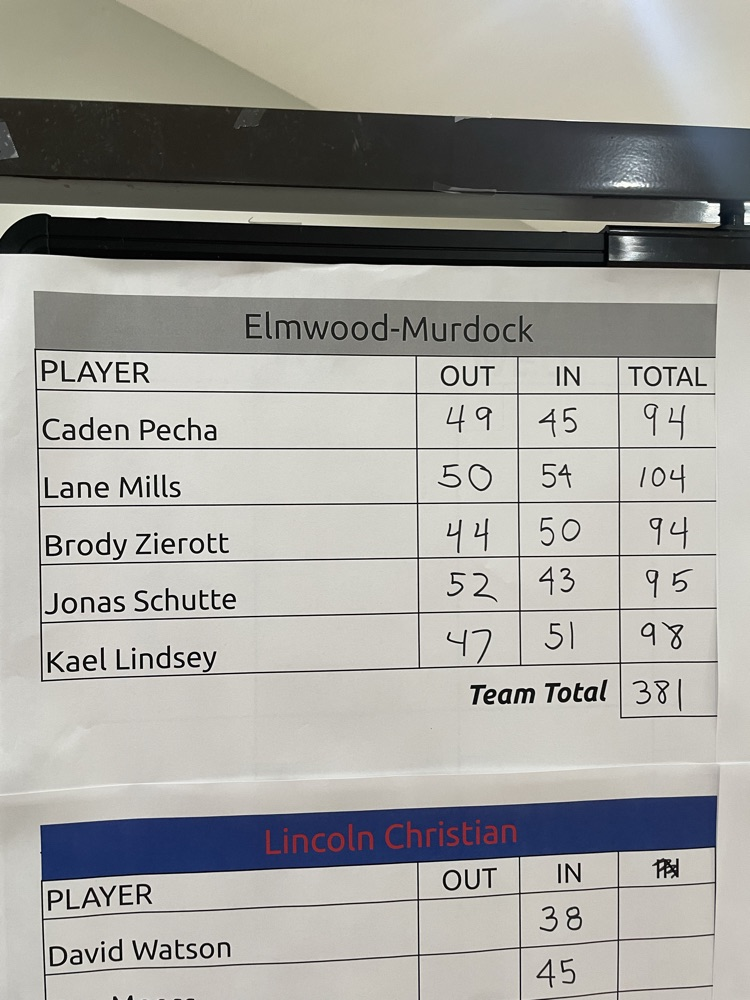 Team Scores