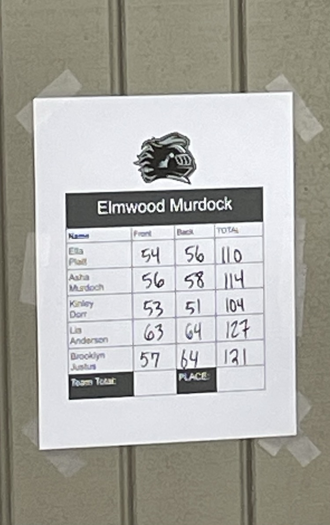 Scores