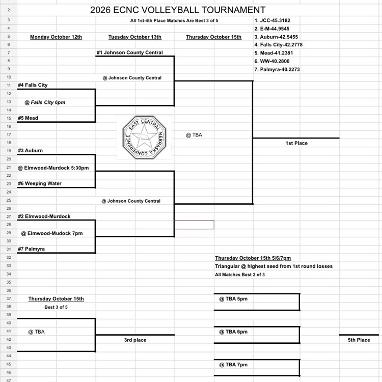 ECNC Volleyball Tournament Bracket