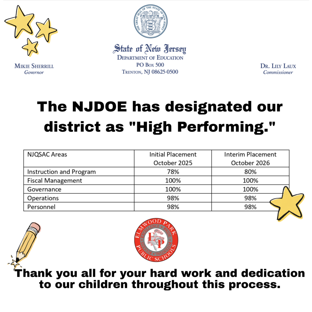 High Performing District