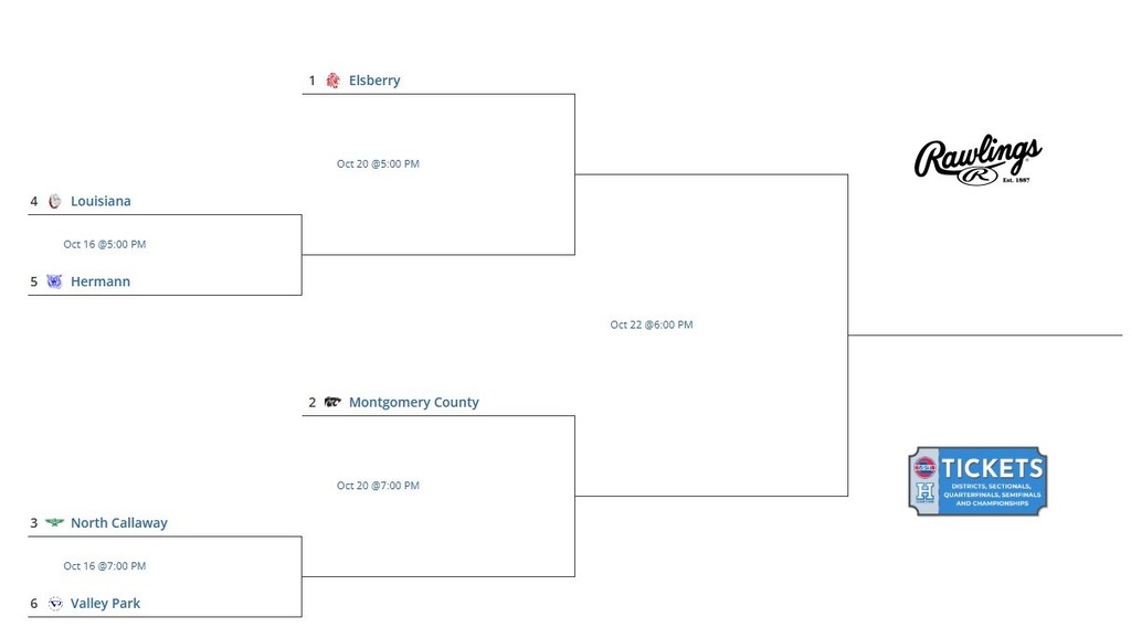 2025 District Softball Bracket