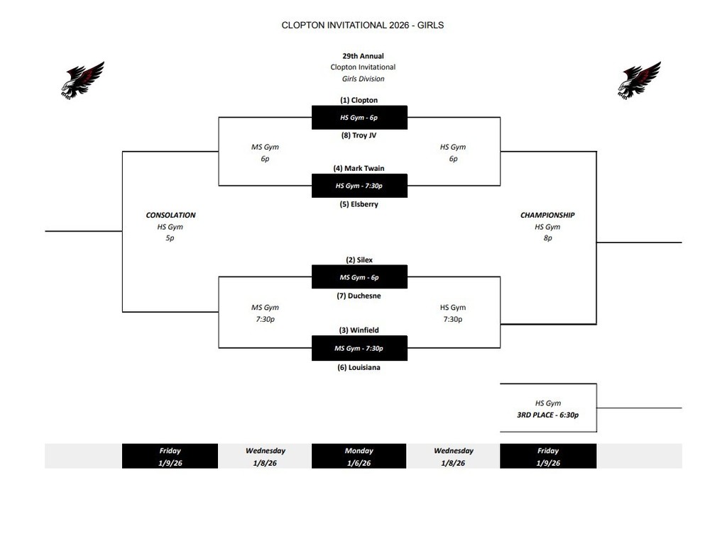 Girls Bracket
