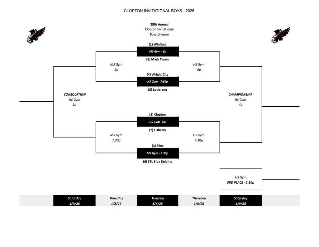 Boys Bracket
