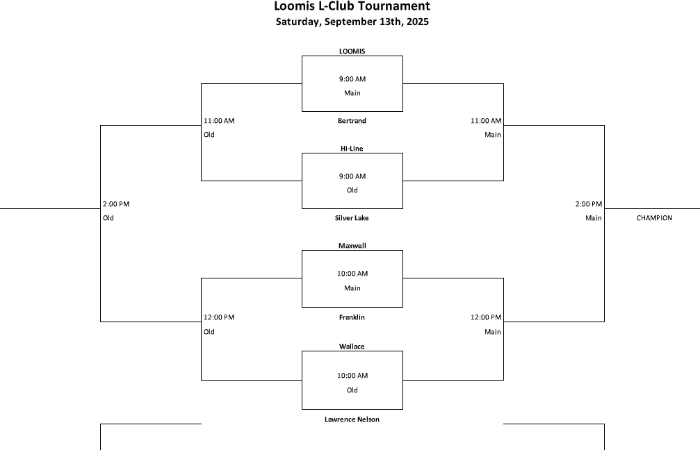 Loomis Tournament Bracket