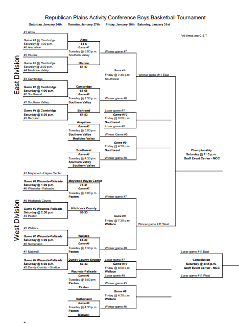 RPAC BBB Updated Bracket