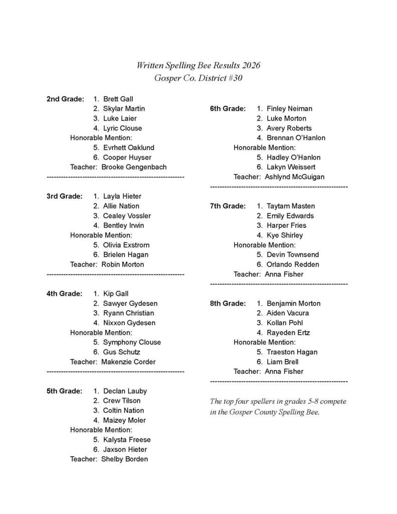 2026 spelling bee written test results