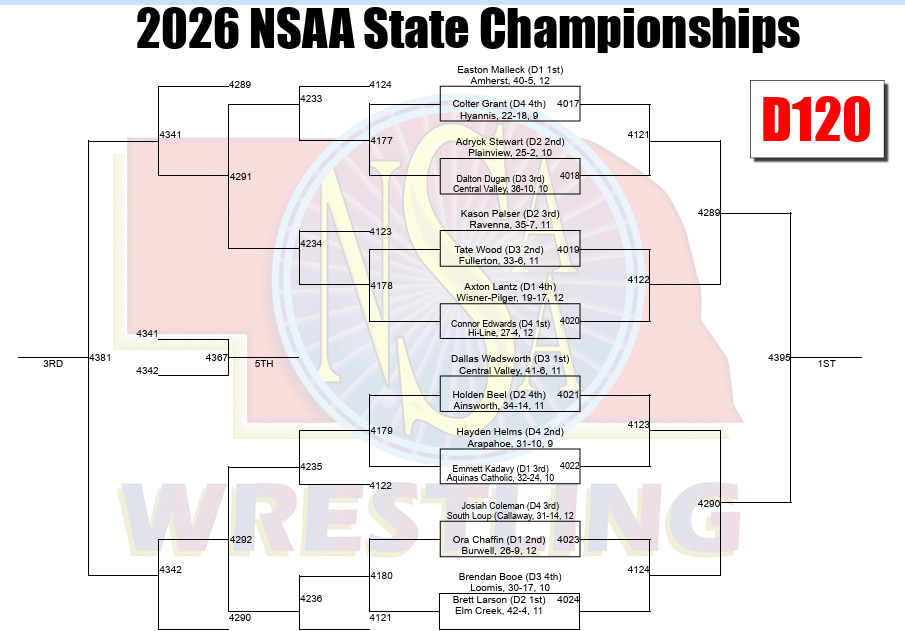 Class D 120 lbs.