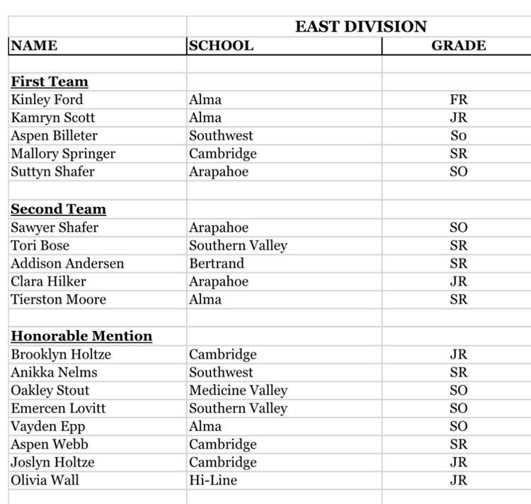 Girls RPAC All Conference 